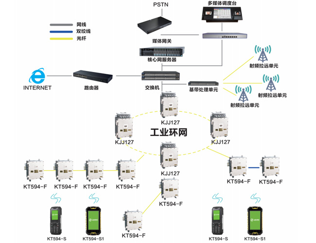 KT594礦用4G通訊系統